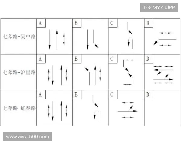 赛事平台与城市交通系统数据互通优化疏散效率